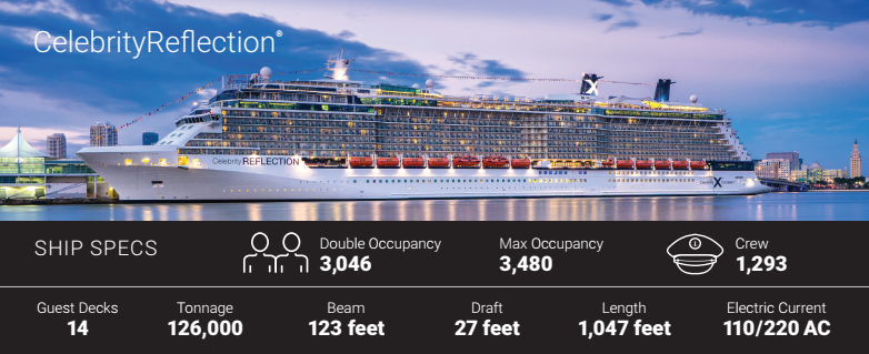 Reflection Stats